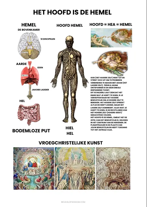 Boek der Wijshed Deel 1