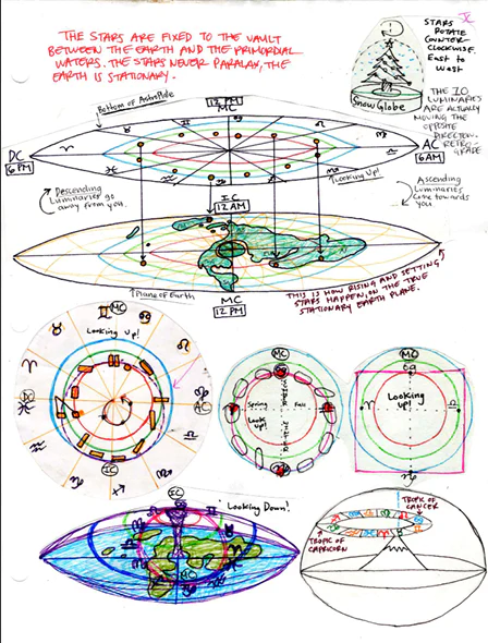 Biblical Numerology Book