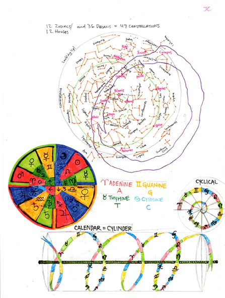Biblical Numerology Book