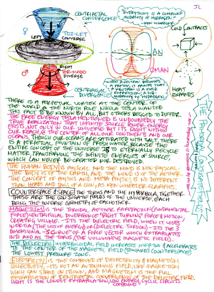 Biblical Numerology Book