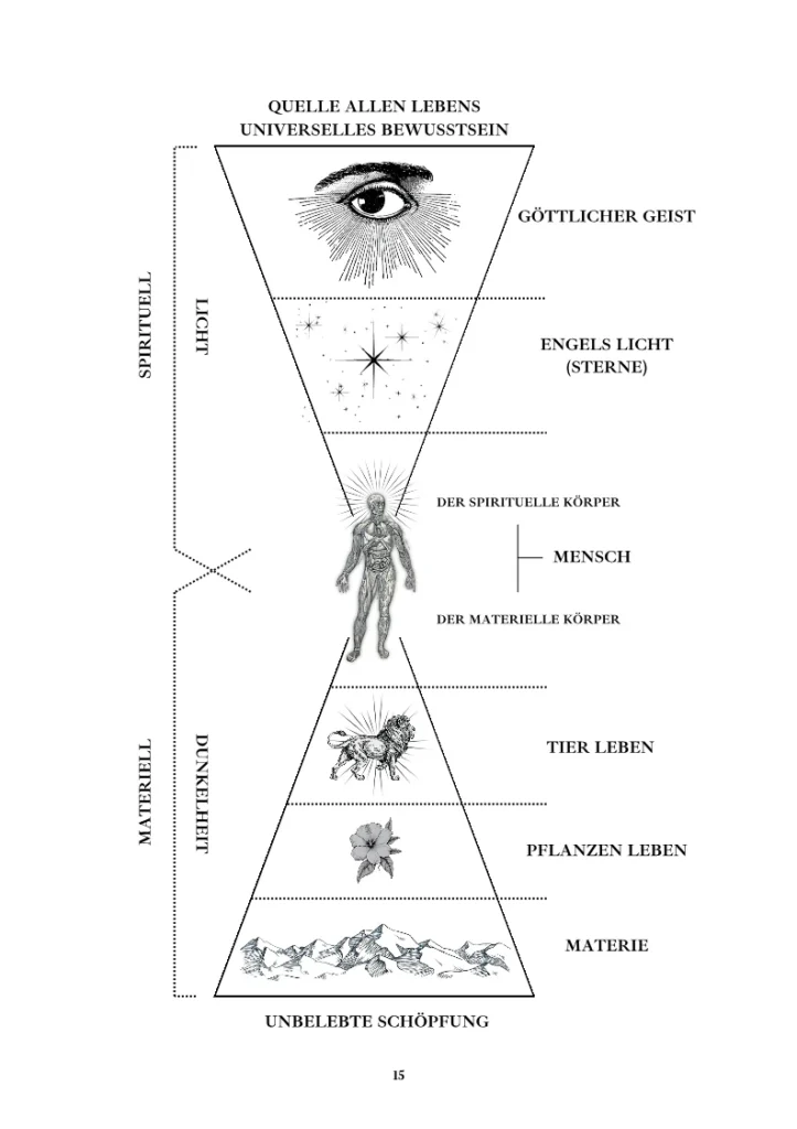 Buch der Weisheit band 3